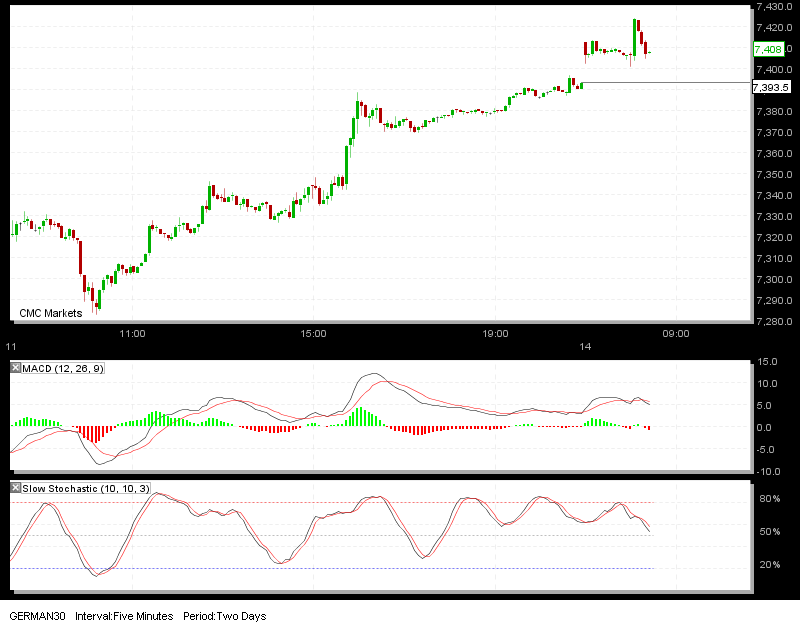 14-2dax