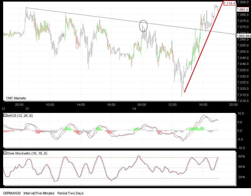 `5-1-11dax