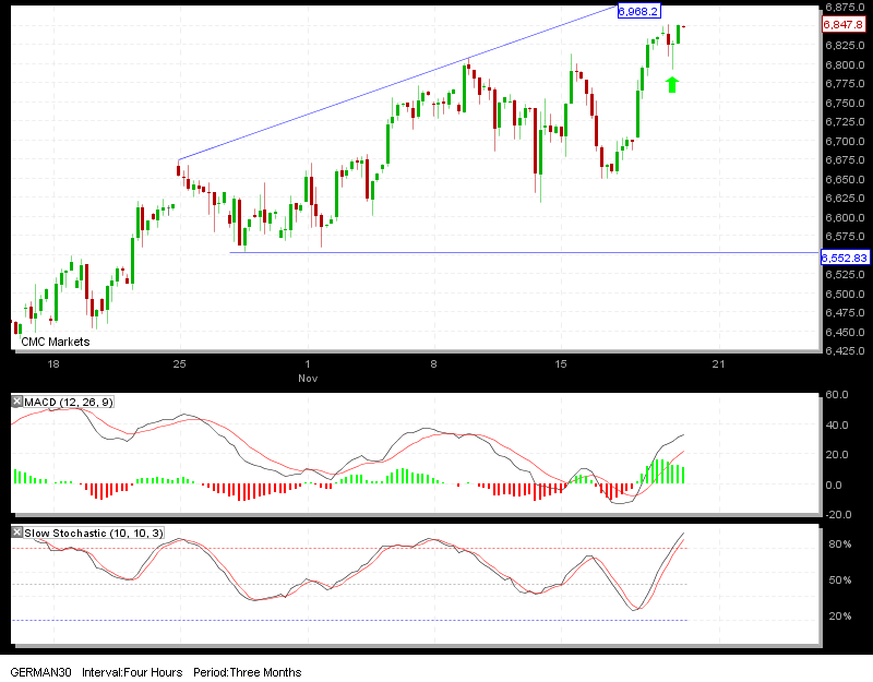 20-11dax