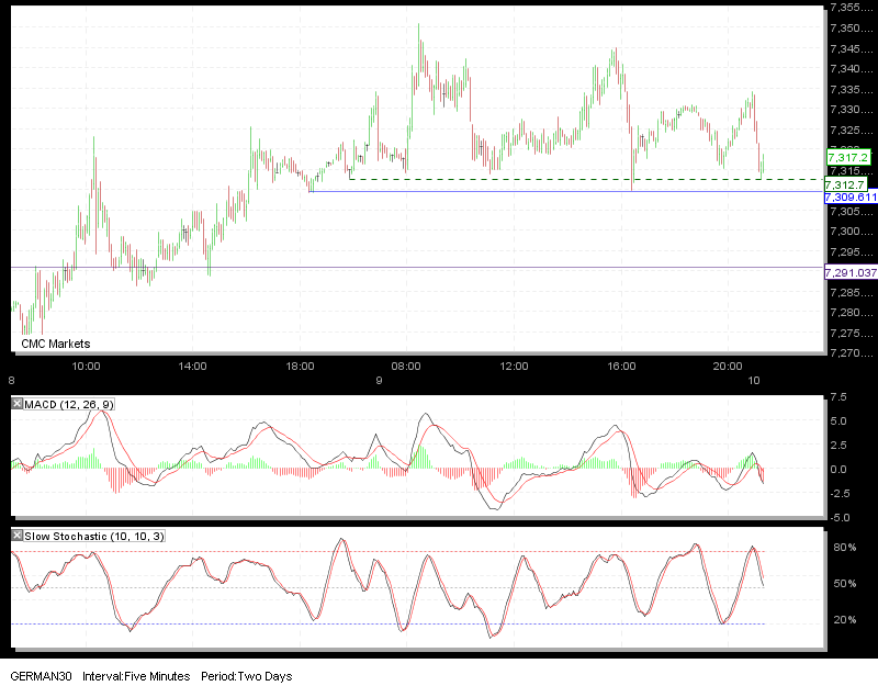 dax10-2