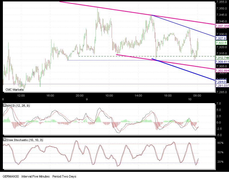 dax10-2b