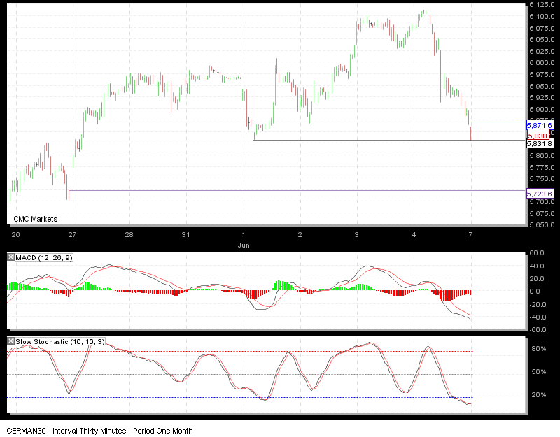 7-6dax