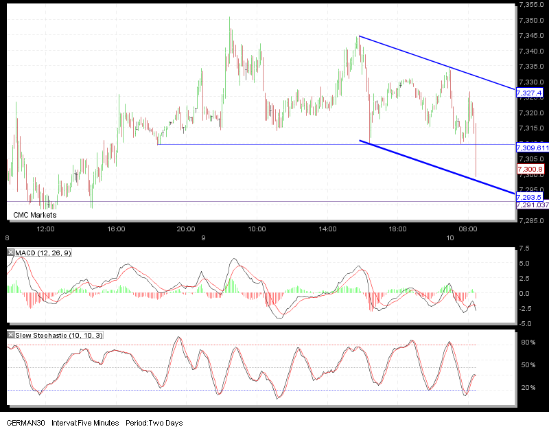 dax done