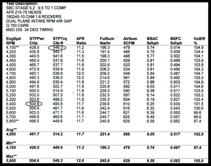 Compression Chart