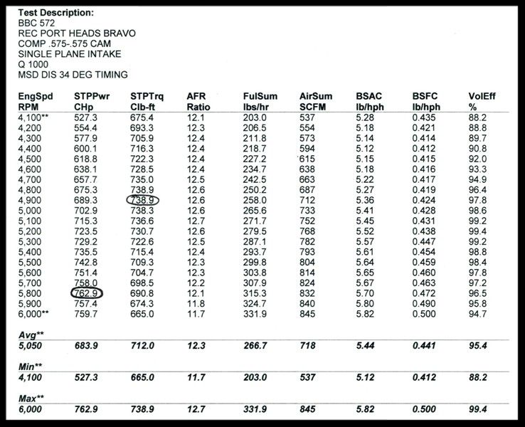 Bbc Compression Ratio Chart