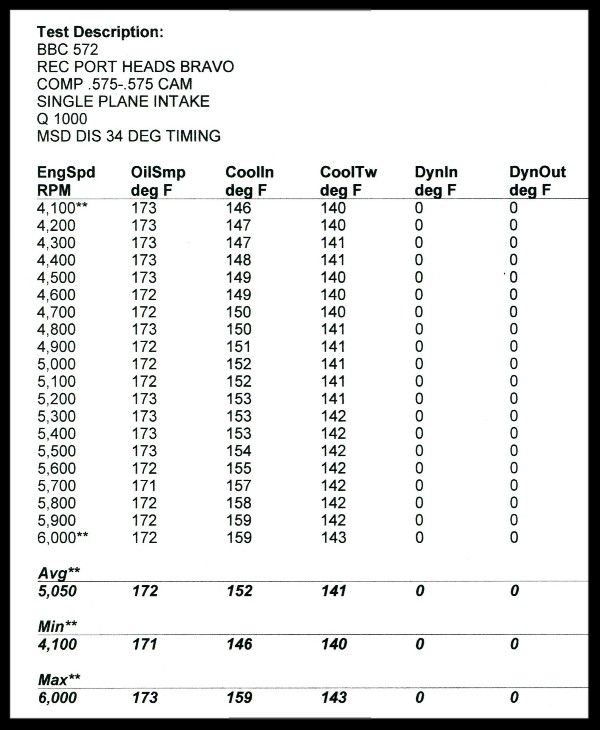 bbc 572 single fluid test photo b990bdc6-3859-4c1d-b58d-5becc629e7ef.jpg