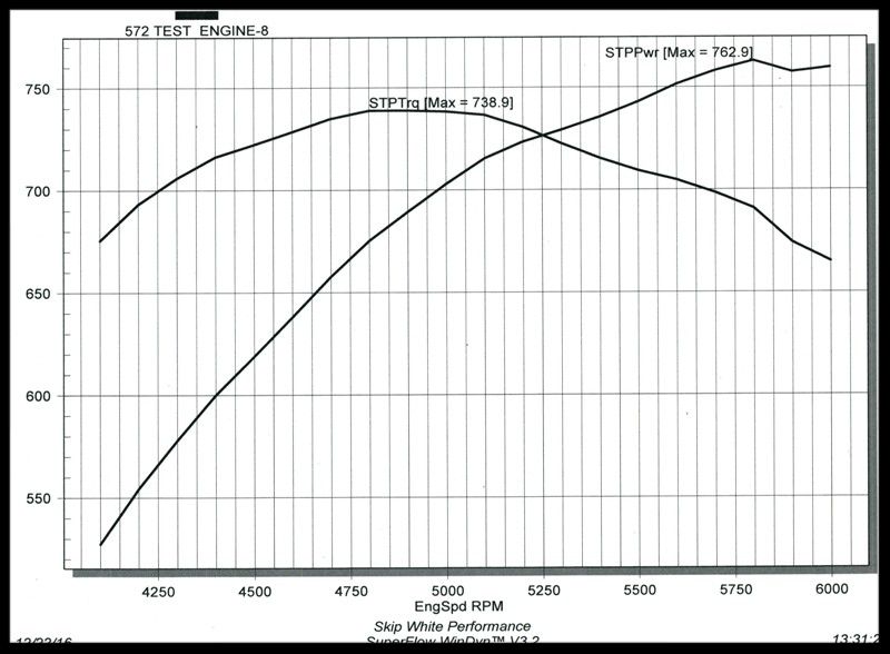 572 Pump Gas Engine