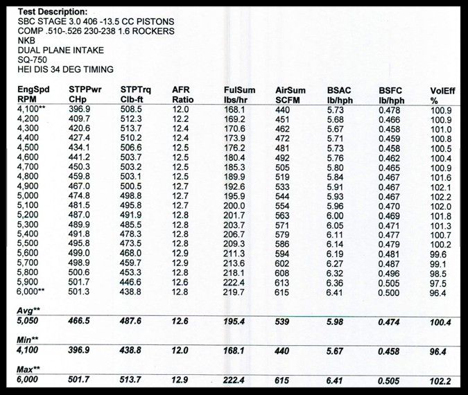 510/526 406 engine dyno photo 0aa0ff3e-4176-4cb2-8a0f-06efe9f1997d.jpg