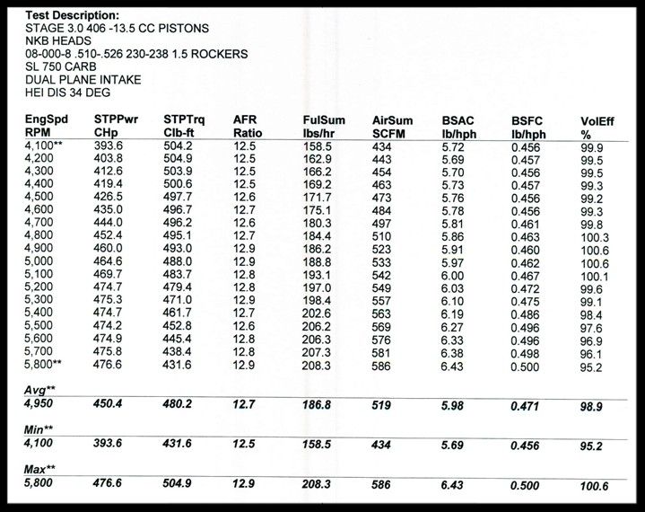 406 510/525 dyno photo 1de4c2f9-c6b9-45af-9526-40a4b4436db3.jpg