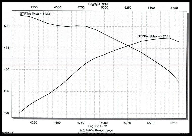 406 510/525 -13 cc graph photo 20b1047e-a635-4f1f-a6a0-d801cec45cc7.jpg