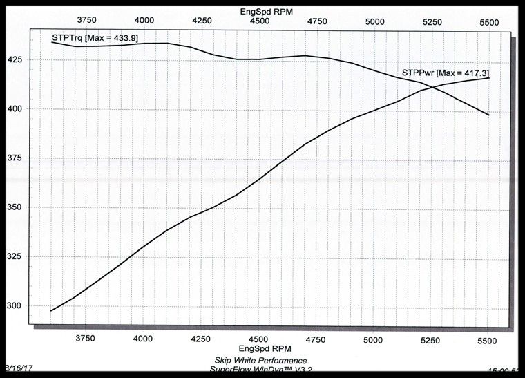 498/502 comp, 383 engine, graph photo 29ec003d-8239-4f04-95f3-1ea28286e31c.jpg