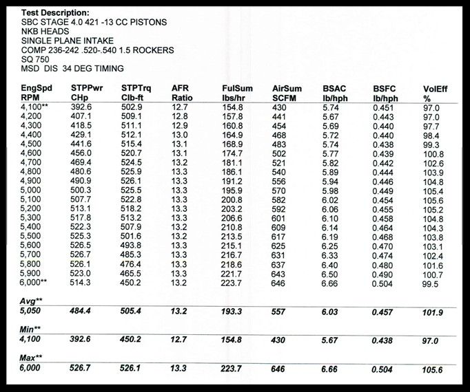 Msd 6al Spark Plug Gap Chart