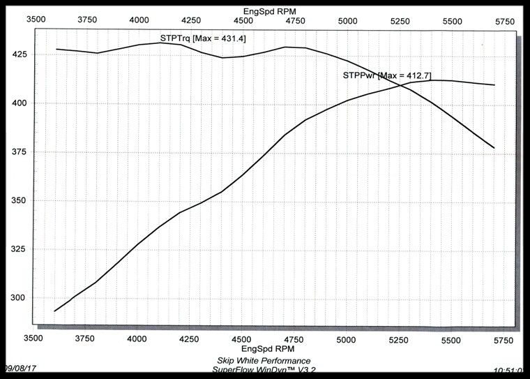 498/502 graph dzera photo 42bef285-402a-46da-937f-dc165563e937.jpg