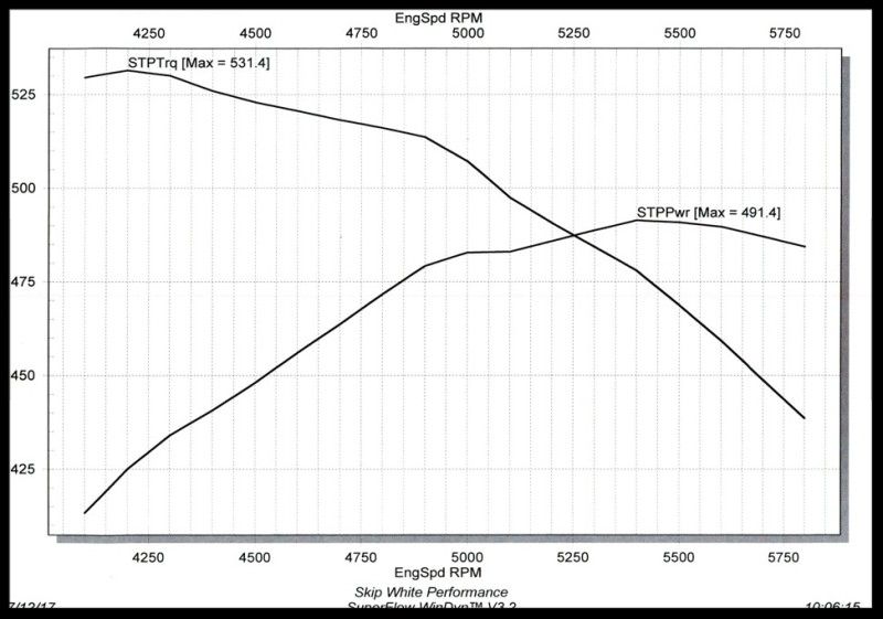 421, 510/525 lift, -16cc graph photo 4450d9c6-bf13-41f4-9e76-1f140bb668dc.jpg