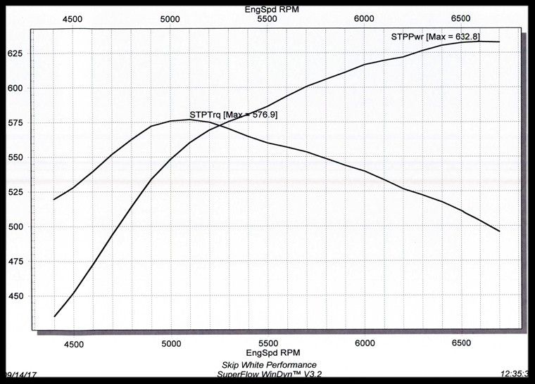 598 583 comp cam 434 engine hetzel photo 459391d1-9a17-4ebb-88d9-8b1fe7fdb6f0.jpg