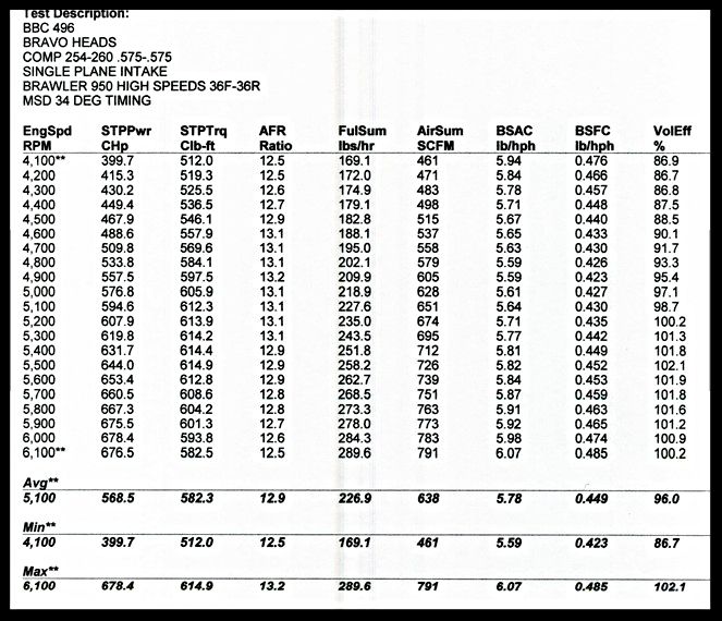 Dyno Results Image 1