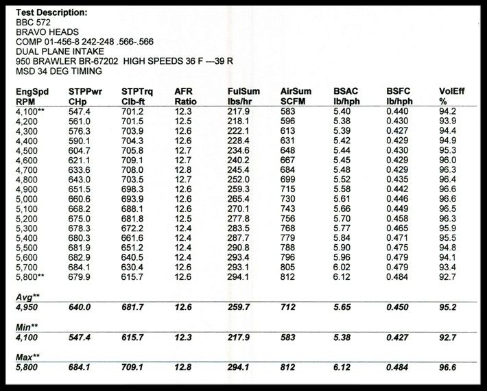 Holley Air Bleed Size Chart