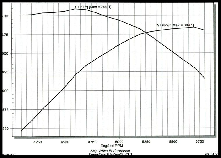 566/566 w/Brawler 10-17 graph photo 5bf25cf7-298e-4bf5-87a7-afa7ab9afac4.jpg