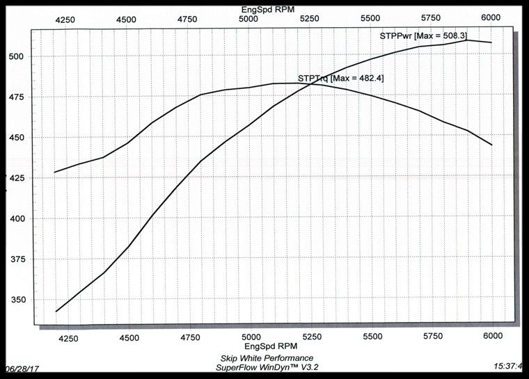 383 520/540 lift graph photo 6134523b-b048-4c36-8b5a-9d196a237e8a.jpg