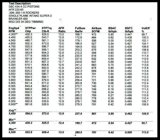 598/583 cam, 220 afr dyno photo 68635c7c-89fb-493c-aa4f-a0a1e9dd8e34.jpg