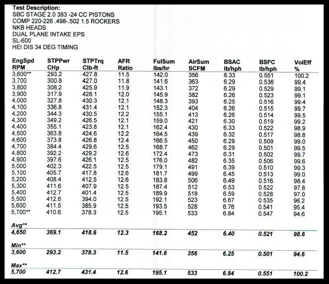 498/502 dyno dzera photo 6e9fcc6a-d7e0-4ba3-84de-79b24406a4b8.jpg