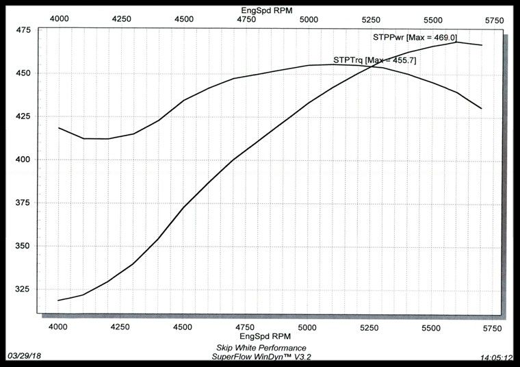 510/525 graph 383 photo 8b7829eb-a5cc-4b4d-921f-c3ad5206423a.jpg