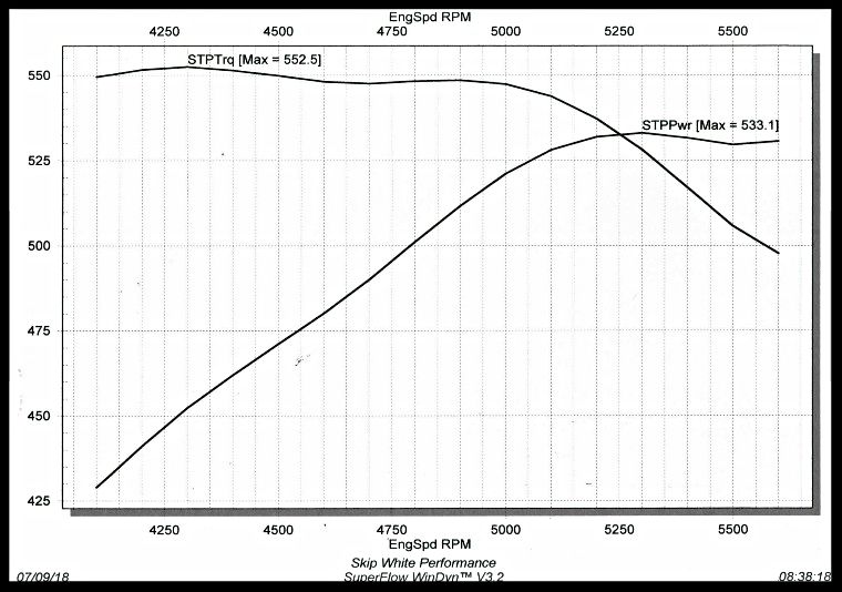 sbc 434 stg 4.5 graph photo 9dbb7776-bb8c-4e10-a276-8d92d597d050.jpg