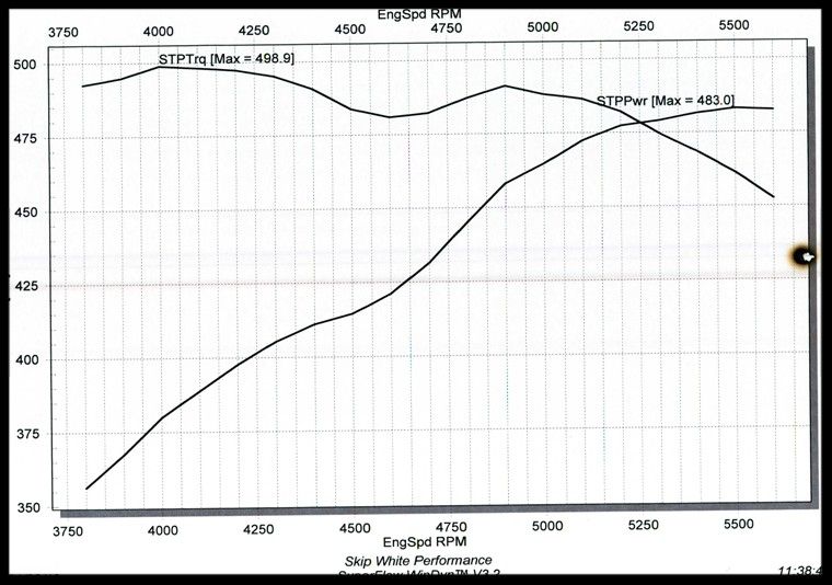 520/540 cam 406 engine graph photo a09093b5-1cf1-4138-9cad-f32a3e971e2c.jpg