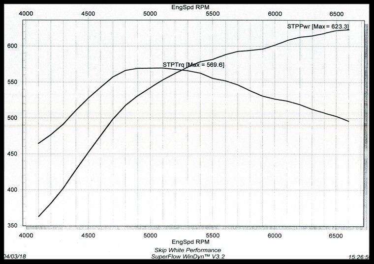 598/583 cam 427 engine graph photo aab77a19-ae7c-4290-9fc6-0683b2a35333.jpg