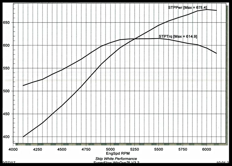 Dyno Results Image 2