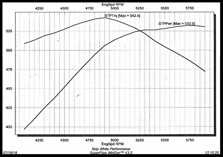 520/540 in 421 graph photo dd613d61-4e15-4c26-a71c-2a955e46b2cd.jpg