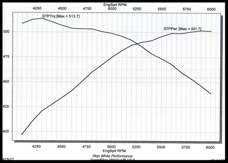 510/526 406 engine graph photo e7b168f9-7316-41a6-86c9-37d4baf88406.jpg