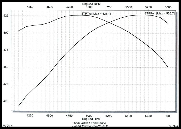 421 520/540 lift, 526/526 results graph photo fdd4c03d-8cd6-49e8-b7d3-656dbb407441.jpg