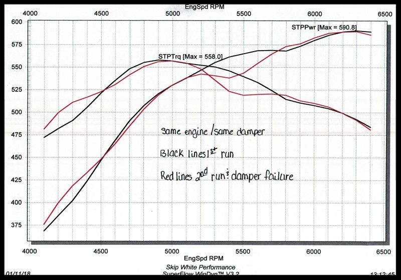 damper failure 1/11/18 photo 37910a6b-b1df-4cab-8fd9-d20647a391f1.jpg