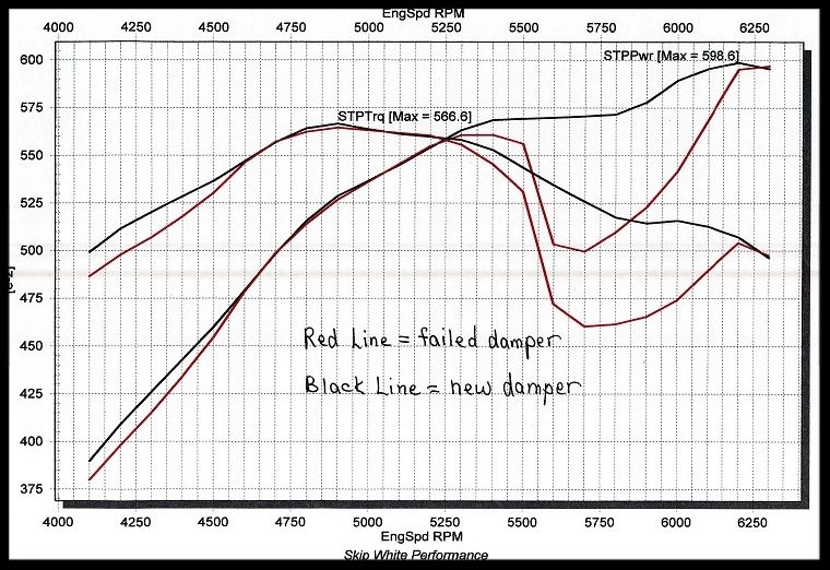 damper failure 1/18 photo 59970064-5ce8-44dc-9c23-f6fb7545cfb2.jpg