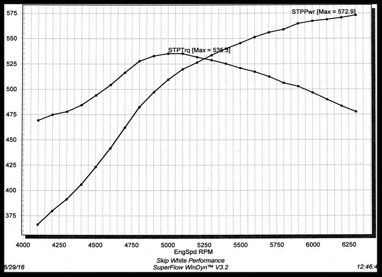 383 Stroker Horsepower Chart