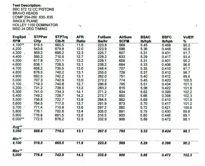 Dyno Results Image 1