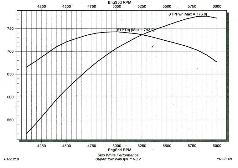 Dyno Results Image 2