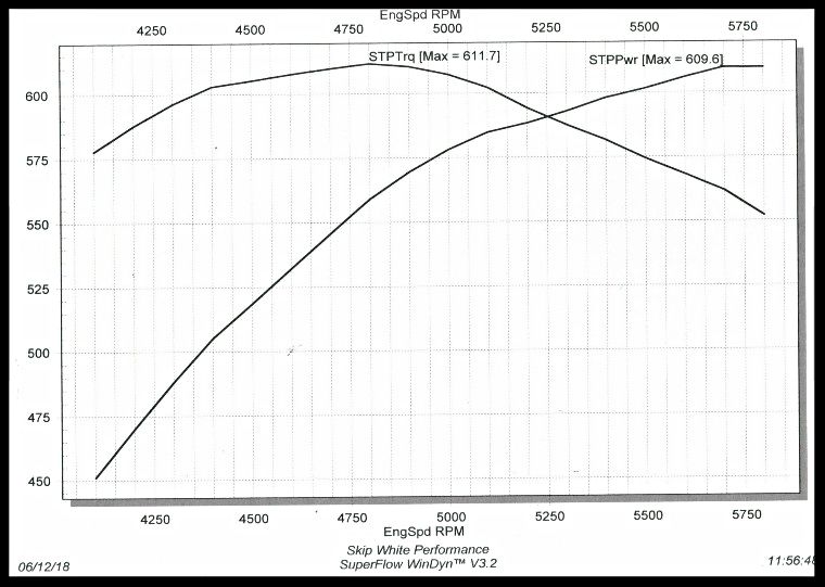 505 547/547 graph photo cc7ca8a8-0a92-4a6f-9a30-0b2c71bd7cd0.jpg