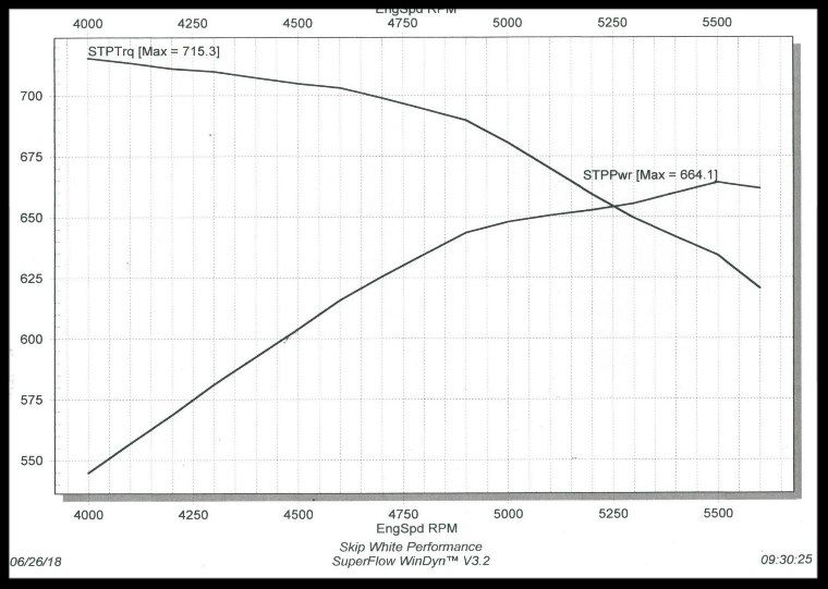 547/547 CAM CHOICE 3 FOR THE 572 photo dd29c68a-f872-41fb-a4eb-b9f5390bea96.jpg