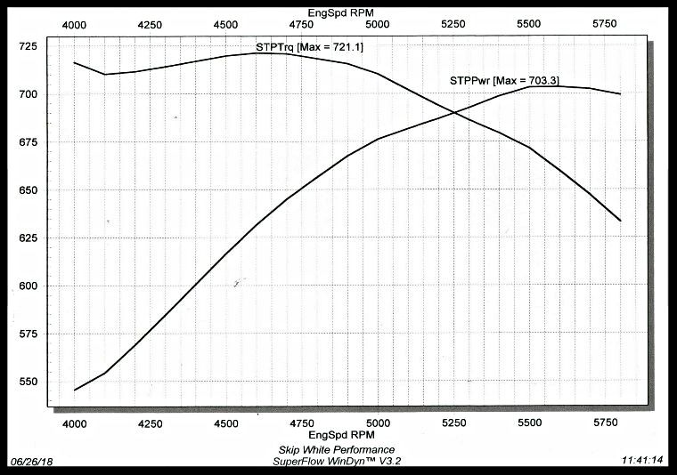 572 w/566-566 cam super sniper graph photo fb24254b-3b10-4349-9e99-7bbeea984bba.jpg