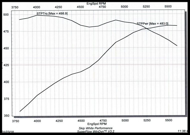 406 520/540 483hp 498tq graph photo 2b7f2990-fc65-4e3b-98dc-bebf94c7550d.jpg