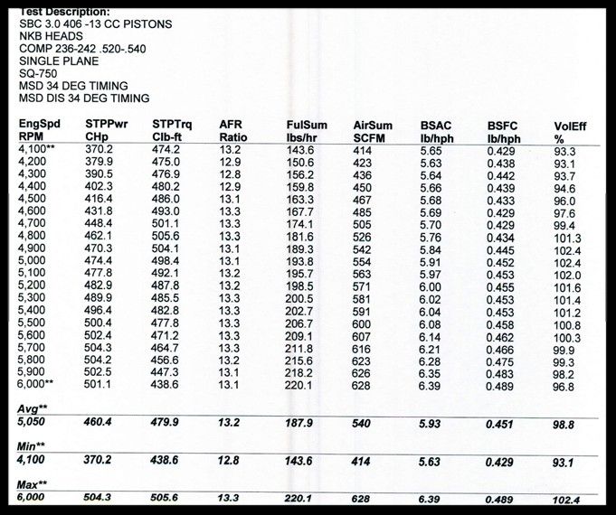 406 520/540 504hp 505tq dyno photo 3d7dfafa-499c-4591-8b38-30f2526f2c71.jpg