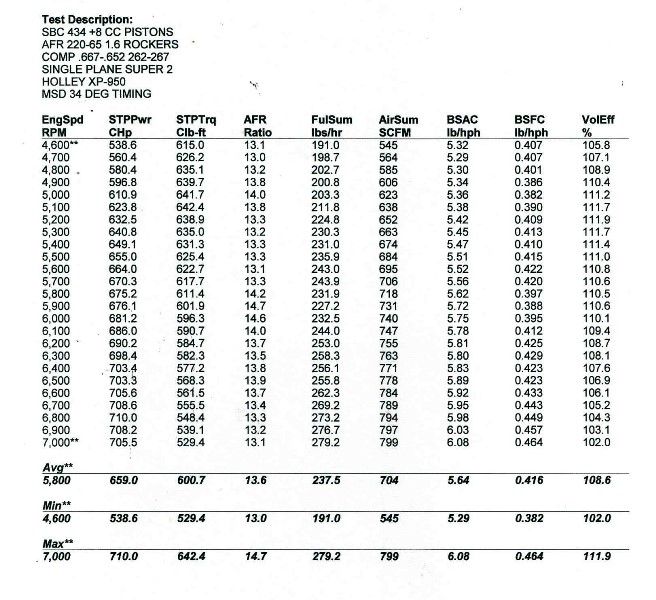  photo 434 holley 950 dyno.jpg