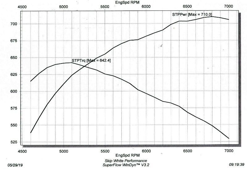  photo 434 holley 950 graph.jpg