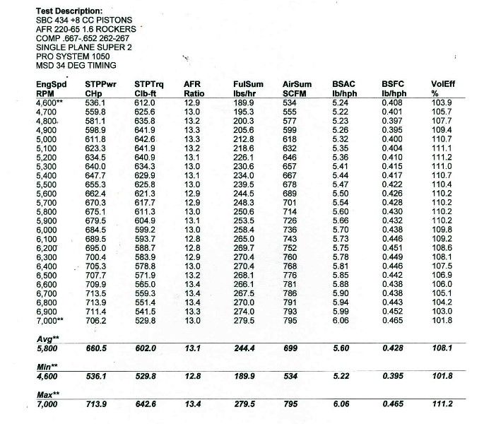  photo 434 pro 1050 dyno.jpg