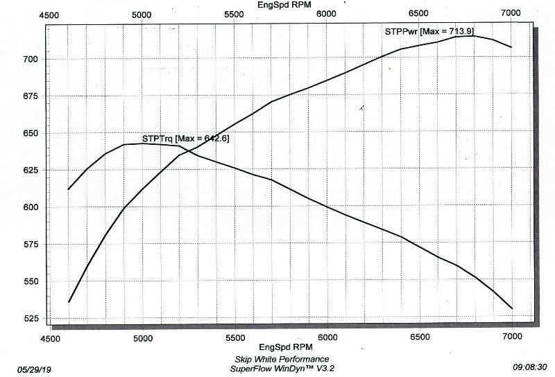  photo 434 pro 1050 graph.jpg