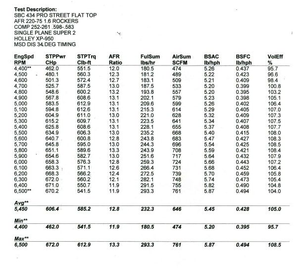  photo 434 pro street dyno.jpg