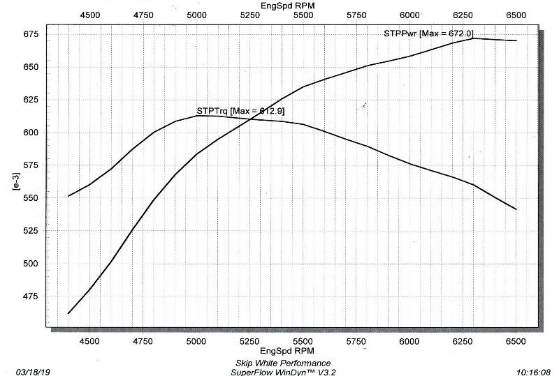  photo 434 pro street graph.jpg