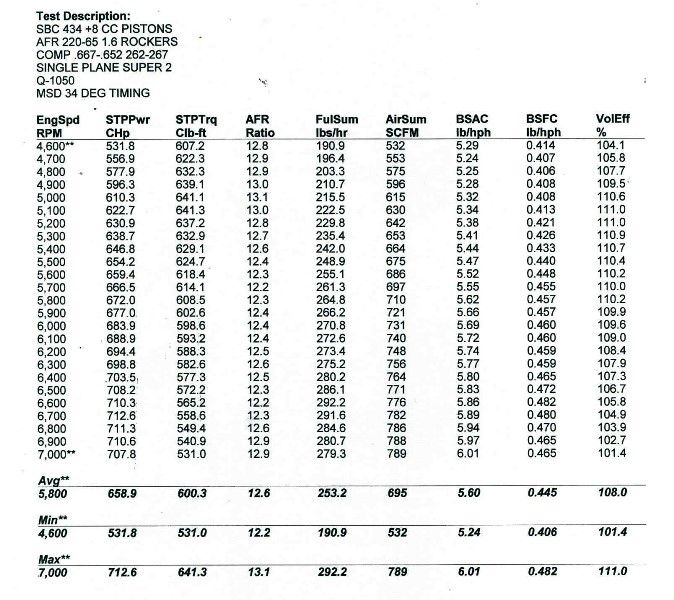  photo 434 q1050 dyno.jpg